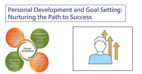 The Power of Goal Setting: Create a Clear Path to Success