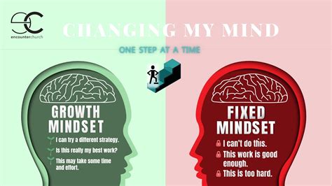 The Power of Mindset and Motivation