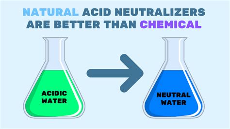The Power of Natural Neutralizers