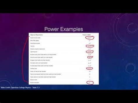 The Power of OpenStax