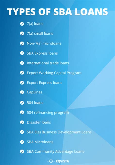 The Power of SBA Loans