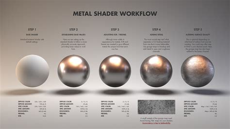 The Power of Shading: Making Metal Look Real