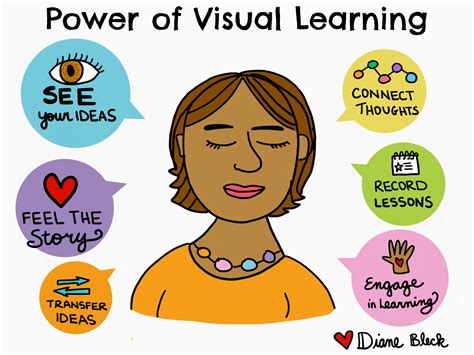 The Power of Visual Reminders