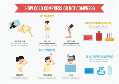 The Power of the Cold Compress