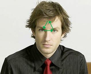 The Power of the Gaze