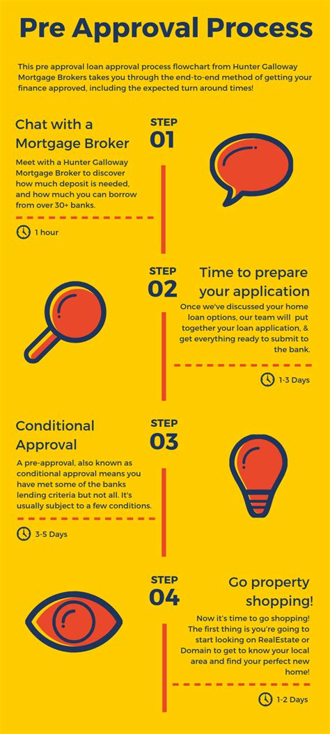 The Pre-Approval Process: What to Expect