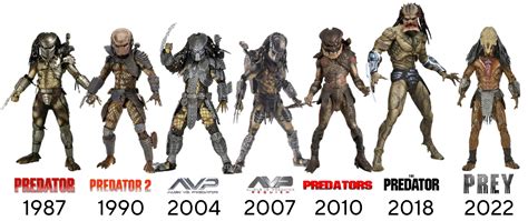 The Predator Evolution
