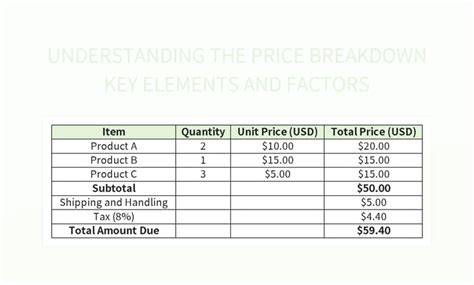The Price Breakdown