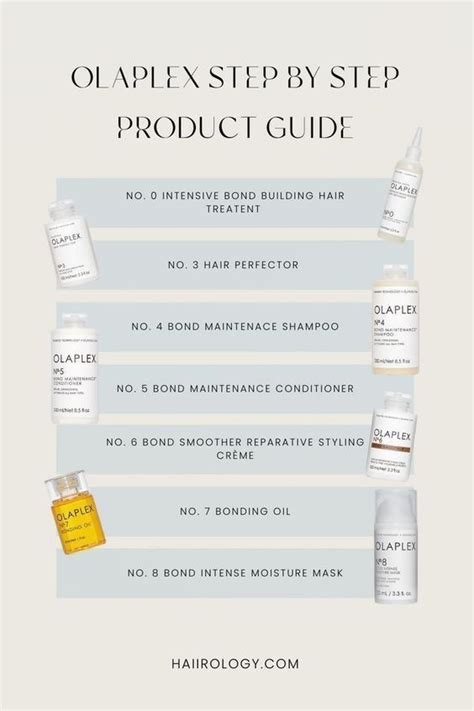 The Pro Guide to Using Oil Olaplex for Maximum Results