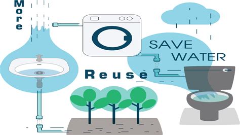 The Problem with Recycled Water