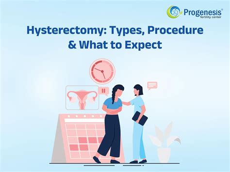 The Procedure What to Expect