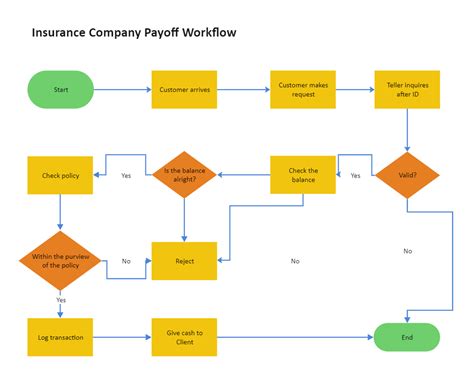 The Process: How a Car Insurance Broker Works