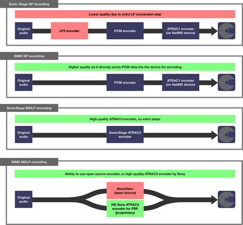 Efficiently replicate media: The art of copying audio and video.