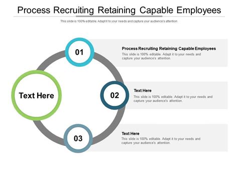 The Process Of Recruiting And Retaining Capable Employees Is