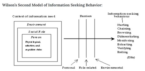 The Process for Seeking Identifying Information