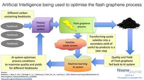 The Process of Making Jack Flash Farina IL