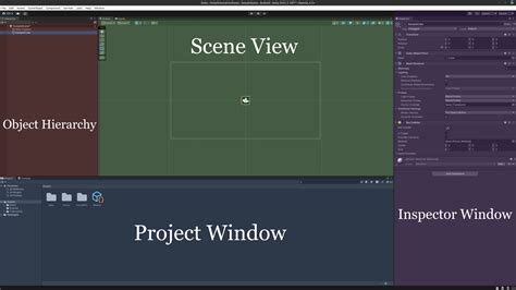 The Project Window and Hierarchy
