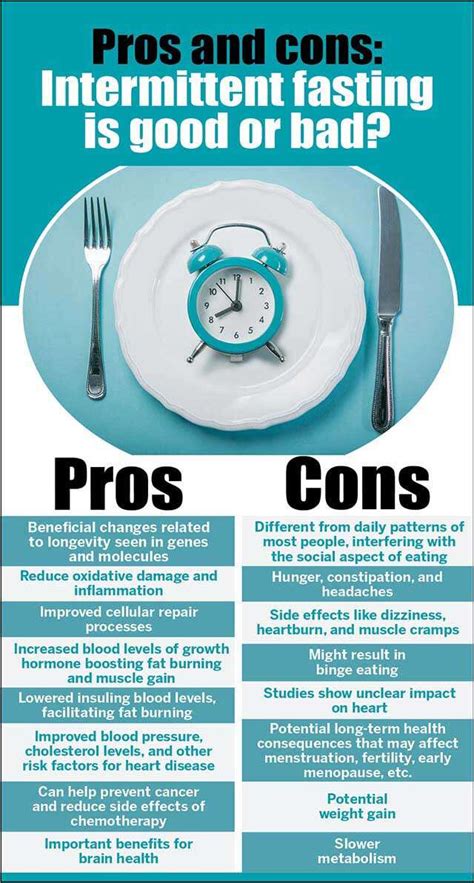 The Pros and Cons of 2-Day Fasting
