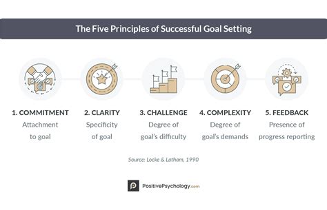 The Psychology Behind Successful Goal Attainment