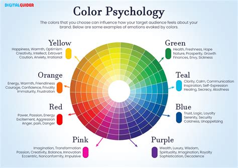The Psychology Behind the Color Combination