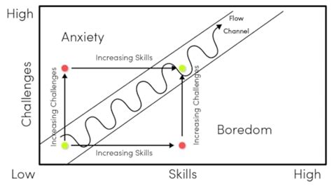 The Psychology of Coloring: Finding Flow