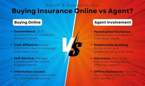 The Quote Process: Online vs. Agent
