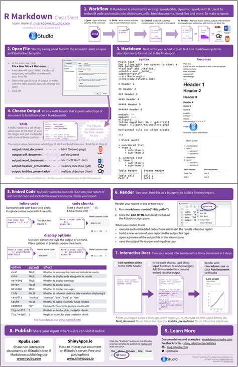 The R Markdown Cheat Sheet | Rstudio Blog Regarding Cheat Sheet