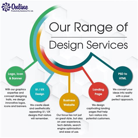 The Range of Services We Offer