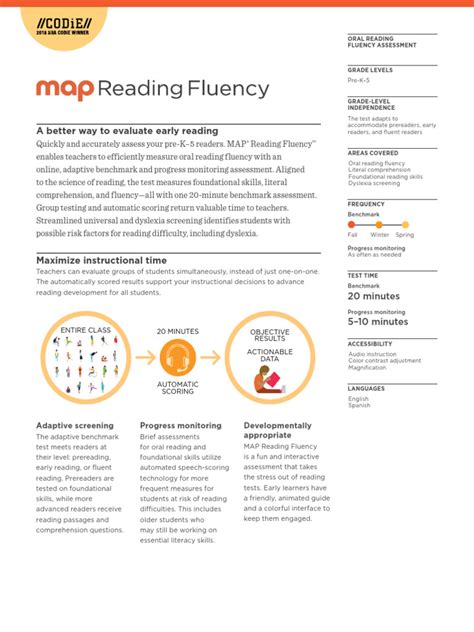 The Reading Hypercube: NWEA MAP Exploring the Multidimensional Nature of Comprehension