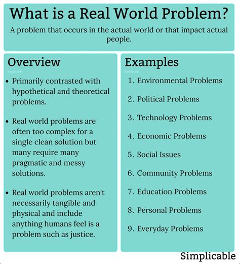 The Real Problem