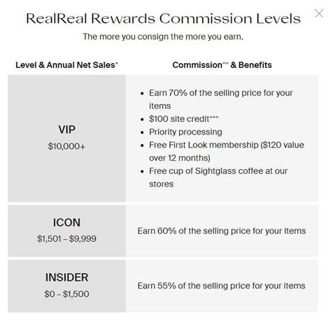 The Realreal Commission Chart