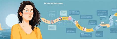 The Recovery Process: Key Milestones and Targets