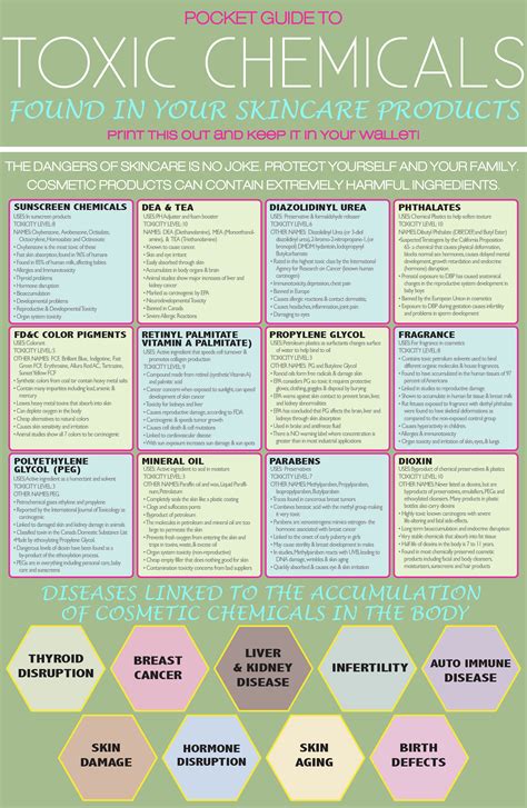 The Red Flags: Ingredients to Avoid