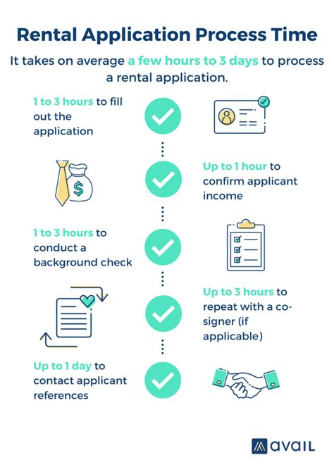 The Rental Process What to Expect