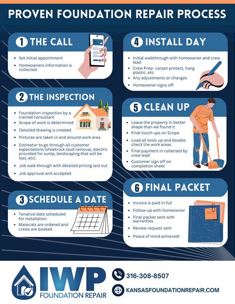 The Repair Process Explained: What to Expect