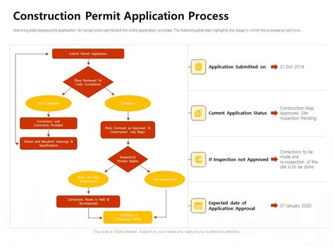 The Retroactive Permit Application Process