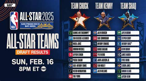 The Revolutionary New Tournament Format