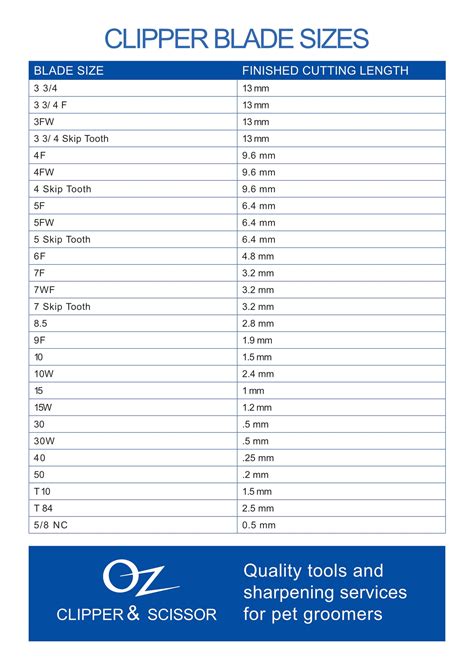 The Right Clipper Blade Size