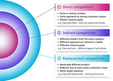 The Rise of Layer 1 Competitors