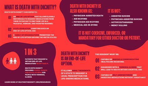 The Risks of Death with Dignity