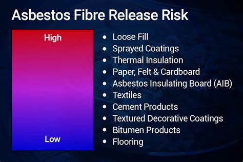 The Risks of Disturbed Asbestos