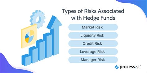 The Risks of Hedge Funds