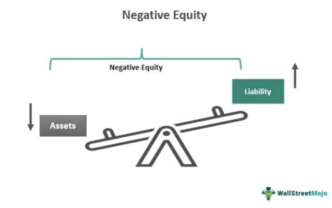The Risks of Rolling Over Negative Equity
