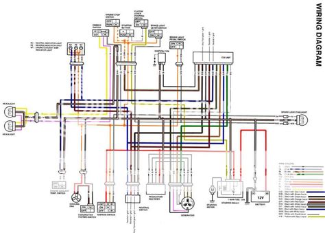 The Road Ahead: Mastering Your Quad's Symphony<p> </p><h6>Another point of view about 1989 400 KING QUAD WIRING SCHEMATIC.</h6><p>Welcome to the electrifying world of the 1989 400 King Quad wiring schematic, where each wire tells a story of power, resilience, and the thrill of off-road adventures. Let's embark on a creative exploration, peeling back the layers of this mechanical masterpiece:</p>
<ul>
  <li><p>1. **The Wire Symphony:** Picture this schematic as a symphony of wires, each playing its unique note in harmony. It's not just a diagram; it's a composition that brings your quad to life.</p></li>
  <li><p>2. **Dance of Electrons:** Envision the dance of electrons choreographed by the schematic. Every twist and turn is a move in this intricate dance, ensuring a seamless flow of power throughout your quad.</p></li>
  <li><p>3. **Lighting Up the Trail:** Your quad's lights aren't just illuminating the path; they're part of its communication system. The schematic is the language, telling a captivating tale as you maneuver through the dark trails.</p></li>
  <li><p>4. **Backstage Pass to Power:** Understanding the intimate details of circuits is like having a backstage pass. You get to witness the behind-the-scenes magic that powers up your quad, making it respond to your every command.</p></li>
  <li><p>5. **Resistance as a Conversation:** Resistance isn't futile; it's a conversation. The schematic translates the subtle messages, helping you understand when your quad needs a little extra care and attention.</p></li>
  <li><p>6. **DIY Adventures Unleashed:** Armed with the knowledge from the schematic, your DIY adventures take on a whole new dimension. It's not just about fixing issues; it's about personalizing your quad to match your off-road dreams.</p></li>
  <li><p>7. **Empowerment in Every Connection:** Every wire, every connection, empowers you. It's not just a mechanical diagram; it's a roadmap to self-assurance as you navigate the intricate terrain of your quad's electrical system.</p></li>
  <li><p>8. **The Road Ahead:** As you master the symphony of your quad, envision the road ahead. It's not just a journey; it's a thrilling adventure, and the 1989 400 King Quad wiring schematic is your creative compass.</p></li>
</ul>
<p>This isn't just a schematic; it's a canvas of creativity, a story waiting to be told through the hum of your quad's engine and the glow of its lights. Embrace the creative side of mechanics, and let your quad be the masterpiece that reflects your off-road spirit!</p><p> </p><strong><u>Conclusion : Unraveling Power: 1989 King Quad 400 Wiring Schematic Decoded!.</u></strong><p>As we draw the curtains on our journey through the intricacies of the <u><em>1989 400 King Quad wiring schematic</em></u>, I want to express my sincere appreciation for joining this exploration. Delving into the heart of your off-road companion, we've uncovered a world where each wire weaves a tale of power, connection, and untold adventures.</p>
<p>Remember, the <u><em>1989 400 King Quad wiring schematic</em></u> is more than a technical blueprint; it's a guide to understanding the language your quad speaks. Every connection, every circuit, is a conversation waiting to be deciphered. As you navigate the trails ahead, armed with the insights gained from this empathic journey, may your off-road experiences be filled with confidence, empowerment, and the joy of mastering the symphony of your quad's mechanical soul.</p>
<p>Thank you for allowing me to be your guide in this exploration. Whether you're a seasoned enthusiast or someone just starting their off-road adventure, may the knowledge gained from understanding your quad's wiring schematic fuel your passion for exploration and keep the spirit of adventure alive in every ride.</p><p> </p><p><article><figure><noscript><img src='https://tse1.mm.bing.net/th?q=Question and answer Unraveling Power: 1989 King Quad 400 Wiring Schematic Decoded!' alt='Question and answer Unraveling Power: 1989 King Quad 400 Wiring Schematic Decoded!' /></noscript><img class='v-cover ads-img' src='https://tse1.mm.bing.net/th?q=Question and answer Unraveling Power: 1989 King Quad 400 Wiring Schematic Decoded!' alt='Question and answer Unraveling Power: 1989 King Quad 400 Wiring Schematic Decoded!' width='100%' onerror='this.onerror=null;this.src='https://upload.wikimedia.org/wikipedia/commons/d/d1/Image_not_available.png?20210219185637';' style='margin-right: 8px;margin-bottom: 8px;' /></figure></article></p><p> </p><strong><i>Questions & Answer :</i></strong><p><strong>People Also Ask About 1989 400 King Quad Wiring Schematic:</strong></p>
<ul>
  <li><p><strong>Q: How do I interpret the wiring schematic for my 1989 400 King Quad?</strong>

    A: To interpret the schematic effectively, start by understanding the symbols and color codes. Refer to the key provided in the manual, and follow the lines to trace the connections. Take it step by step, focusing on one component at a time for a clearer understanding.</p></li>
  <li><p><strong>Q: Are there any common issues with the wiring in the 1989 400 King Quad?</strong>

    A: Common issues often revolve around worn-out connectors, frayed wires, or corrosion. Regularly inspect the wiring for signs of wear, and address any issues promptly. Following the recommended maintenance schedule in the user manual can help prevent potential problems.</p></li>
  <li><p><strong>Q: Can I make modifications to the wiring for customization?</strong>

    A: Yes, you can customize the wiring for modifications, but it's crucial to follow the manufacturer's instructions and guidelines. Make sure any alterations adhere to safety standards, and consider seeking professional advice if you're unsure about the impact of the modifications on your quad's performance.</p></li>
  <li><p><strong>Q: What tools do I need to work with the wiring schematic?</strong>

    A: Basic tools such as multimeters, wire strippers, and a soldering iron are essential. Additionally, having the service manual and wiring diagram handy is crucial for accurate interpretation. If you're not comfortable, consider seeking assistance from a qualified mechanic or electrician.</p></li>
</ul>
<p>Remember, interpreting the <em>1989 400 King Quad wiring schematic</em> might seem daunting at first, but with patience, adherence to instructions, and a basic understanding of electrical systems, you can navigate through it successfully.</p><p> </p>
Keywords : 1989 400 KING QUAD WIRING SCHEMATIC
<script> //<![CDATA[
  // Multiple Related Posts by igniel.com
  (function() {
    var jumlah = 4;
    eval(function(p,a,c,k,e,d){e=function(c){return(c<a?'':e(parseInt(c/a)))+((c=c%a)>35?String.fromCharCode(c+29):c.toString(36))};if(!''.replace(/^/,String)){while(c--){d[e(c)]=k[c]||e(c)}k=[function(e){return d[e]}];e=function(){return'\\w+'};c=1};while(c--){if(k[c]){p=p.replace(new RegExp('\\b'+e(c)+'\\b','g'),k[c])}}return p}('Z i=[