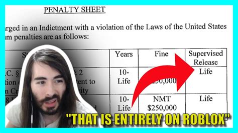The Roblox Developer Arrested By The FBI - YouTube