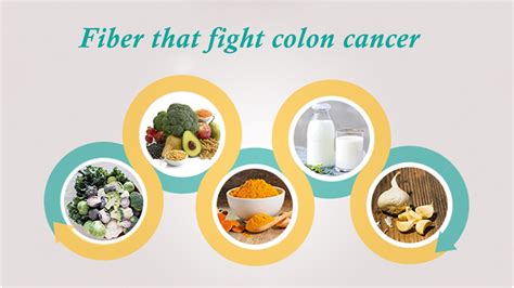 The Role Of Fiber In Preventing Colon Cancer