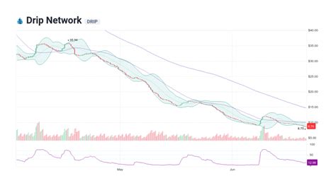 The Role of 24-Hour Trading Volume