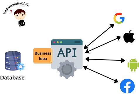 The Role of Application Programming Interfaces (APIs)
