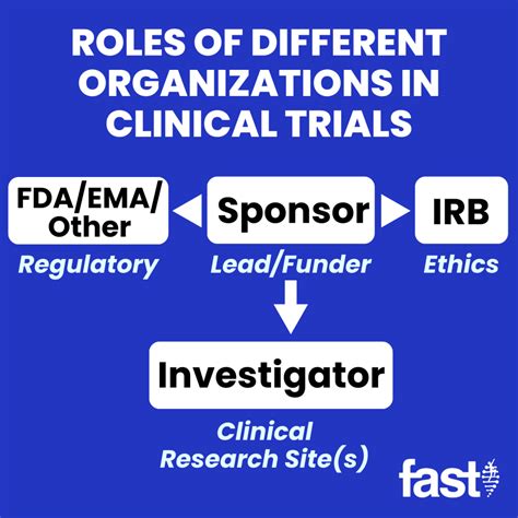 The Role of Clinical Trials