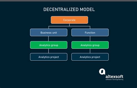 The Role Of Community Governance In Decentralized Projects